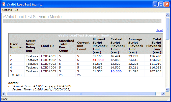 Load Report from load test.